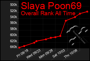 Total Graph of Slaya Poon69