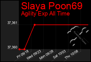 Total Graph of Slaya Poon69