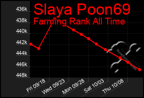 Total Graph of Slaya Poon69