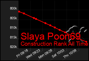 Total Graph of Slaya Poon69