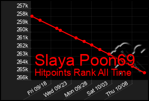 Total Graph of Slaya Poon69