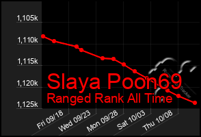 Total Graph of Slaya Poon69