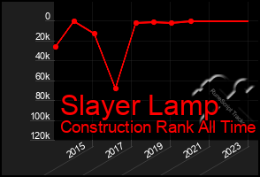 Total Graph of Slayer Lamp