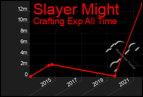 Total Graph of Slayer Might