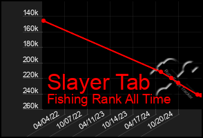 Total Graph of Slayer Tab
