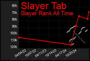 Total Graph of Slayer Tab