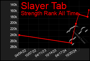 Total Graph of Slayer Tab