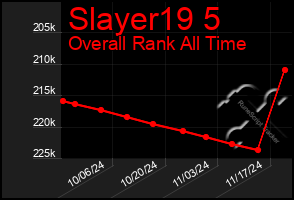 Total Graph of Slayer19 5