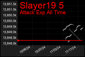 Total Graph of Slayer19 5