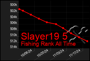 Total Graph of Slayer19 5