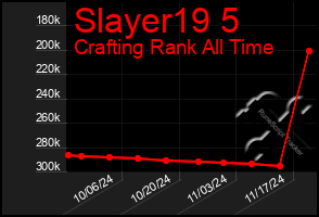 Total Graph of Slayer19 5