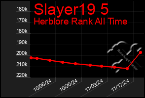 Total Graph of Slayer19 5