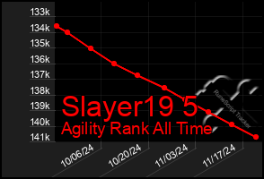 Total Graph of Slayer19 5