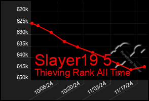 Total Graph of Slayer19 5