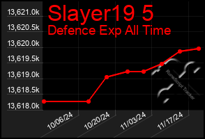 Total Graph of Slayer19 5