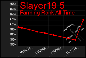 Total Graph of Slayer19 5