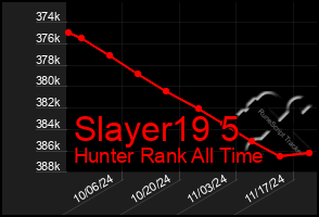 Total Graph of Slayer19 5