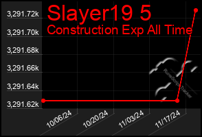 Total Graph of Slayer19 5