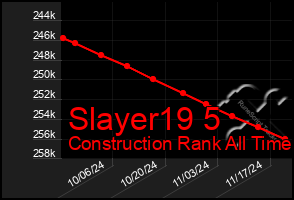 Total Graph of Slayer19 5