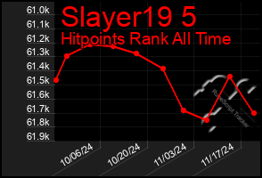 Total Graph of Slayer19 5