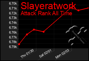 Total Graph of Slayeratwork