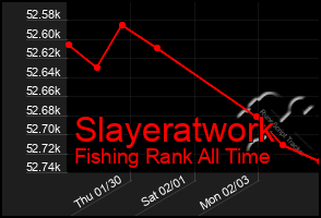 Total Graph of Slayeratwork