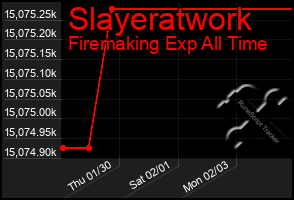 Total Graph of Slayeratwork