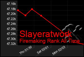 Total Graph of Slayeratwork