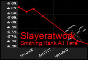 Total Graph of Slayeratwork