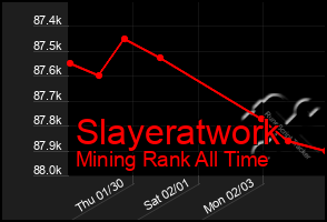 Total Graph of Slayeratwork