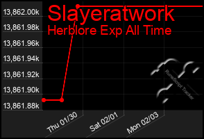 Total Graph of Slayeratwork