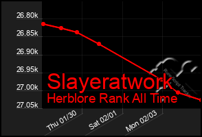 Total Graph of Slayeratwork