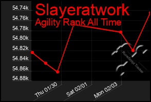 Total Graph of Slayeratwork