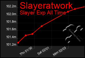 Total Graph of Slayeratwork