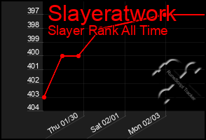 Total Graph of Slayeratwork