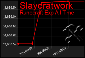 Total Graph of Slayeratwork