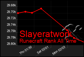 Total Graph of Slayeratwork