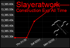 Total Graph of Slayeratwork