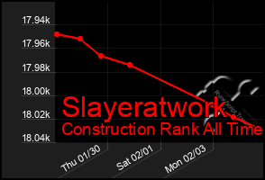 Total Graph of Slayeratwork