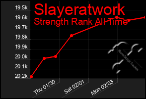 Total Graph of Slayeratwork