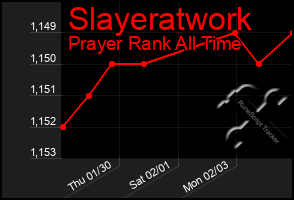 Total Graph of Slayeratwork