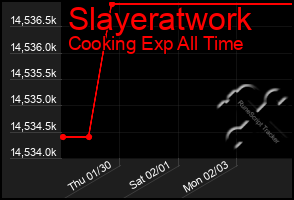 Total Graph of Slayeratwork