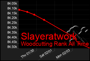 Total Graph of Slayeratwork