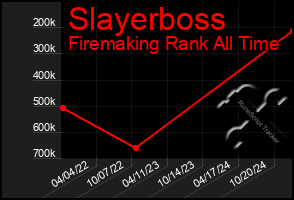 Total Graph of Slayerboss