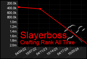 Total Graph of Slayerboss