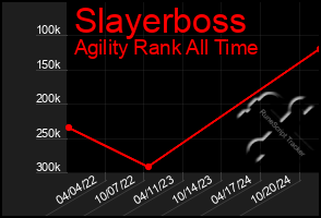 Total Graph of Slayerboss