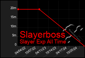 Total Graph of Slayerboss