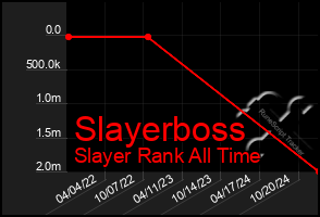 Total Graph of Slayerboss