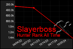 Total Graph of Slayerboss