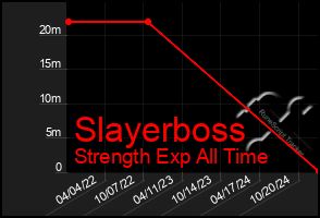 Total Graph of Slayerboss